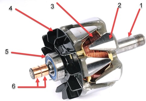 روتور و اجزا آن