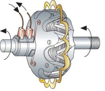 نحوه مغناطیس شدن روتور