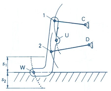 تغییر Track در مکانیزم طبق دار دوبل