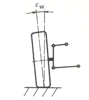 زاویه کمبر مثبت