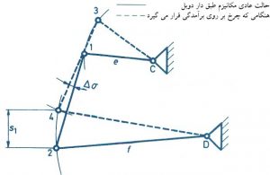 تغییر زاویة کمبر در مکانیزم طبق دار دوبل