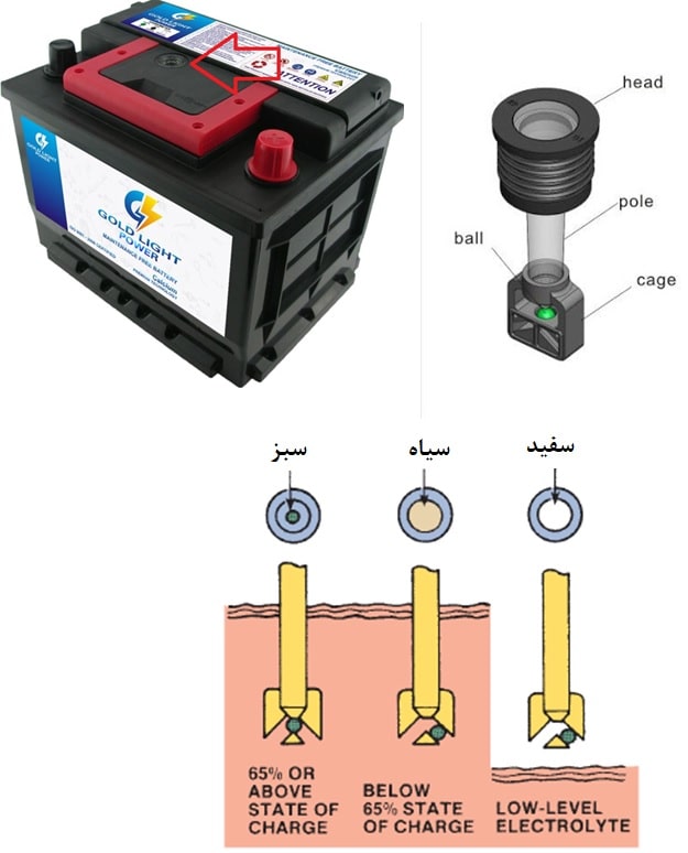 بررسی سطح الکترولیت در باتری‌های با نگهداری کم