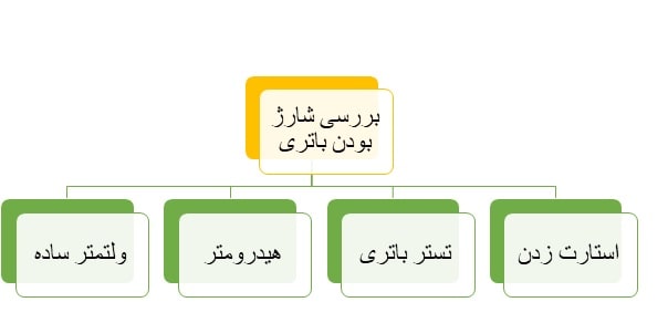 بررسی شارژ بودن باتری 