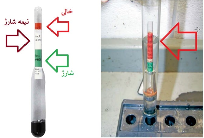 بررسی باتری با کمک هیدرومتر 