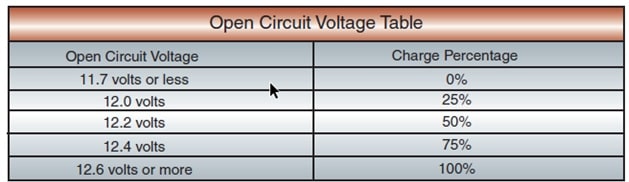 جدول تفسیر ولتاژ خوانده شده 