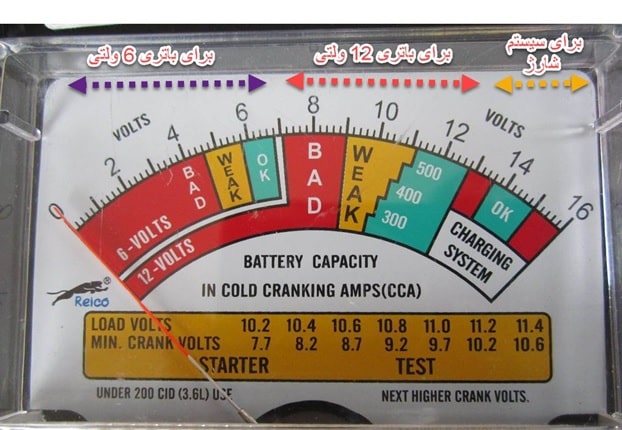 نحوه بررسی عقربه تستر باتری