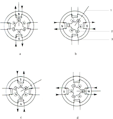 نحوه عملکرد استپر موتور با روتور 6 قطبی و استاتور 4 قطبی