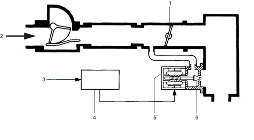 استفاده از استپر موتور برای کنترل دور آرام موتور
