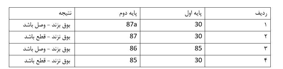  روش تست پایه‌های رله 5 پایه و نتایج آن 