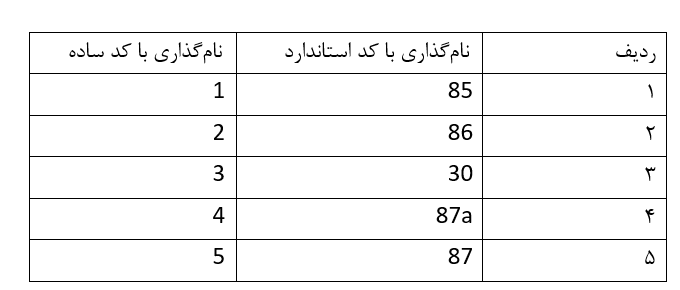  تطبیق شماره‌گذاری پایه‌های رله 