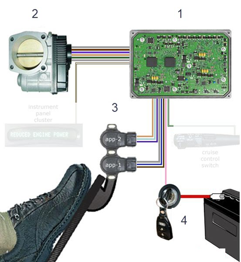 نحوه ارتباط سنسور پدال گاز و مجموعه دریچه گاز برقی