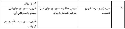 برخی خرابی‌های شایع در مورد گاز نخوردن موتور