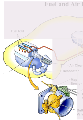  دریچه پروانه‌ای