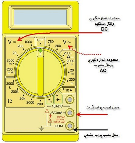 محل نصب پرابها و قرارگرفتن سلکتور در مولتی متر دیجیتال
