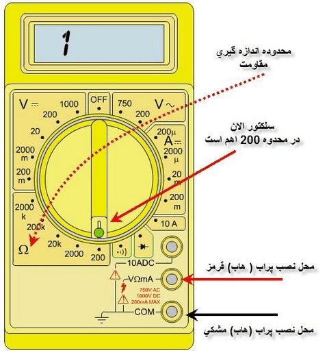 محل نصب پرابها