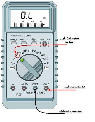 محل نصب پرابها