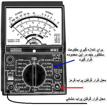 محل نصب پرابها