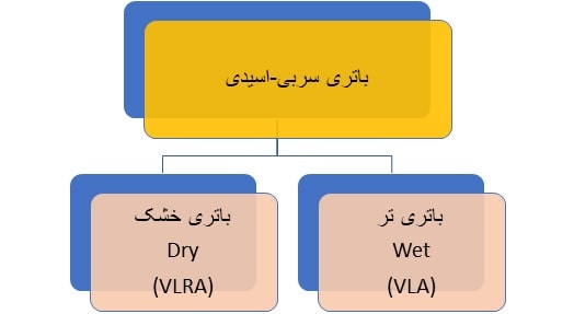 انواع باتری سربی اسیدی