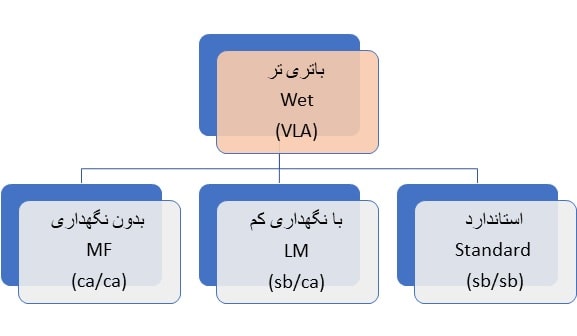 انواع باتری های تر