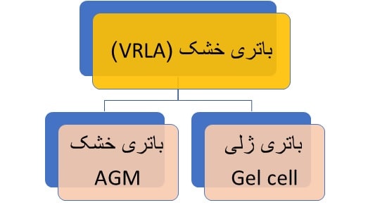 انواع باتری خشک