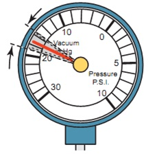  میزان فشار مانیفولد در دور متوسط تغییر سریع با دامنه نوسان کم