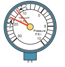  میزان فشار مانیفولد در لحظه گاز دادن نوسان در محدوده مجاز