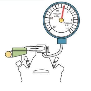 شکل 5 – میزان فشار مانیفولد در لحظه استارت زدن