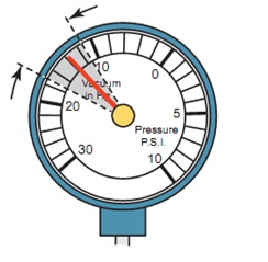  میزان فشار مانیفولد در دور آرام کم و نوسان دار