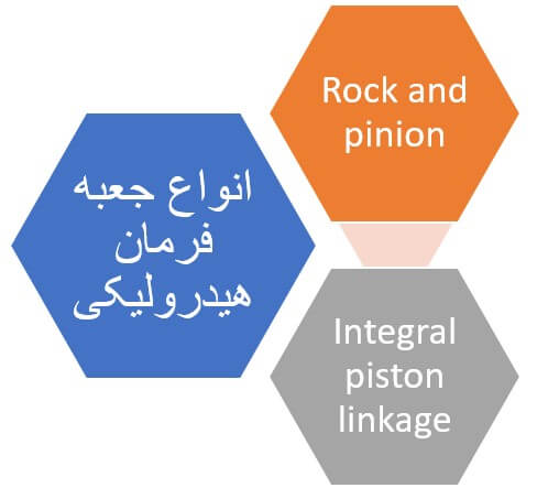 انواع جعبه فرمان هیدرولیک