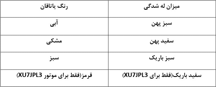  انتخاب یاتاقان بر اساس نتایج پلاستیگیج - موتور XU7