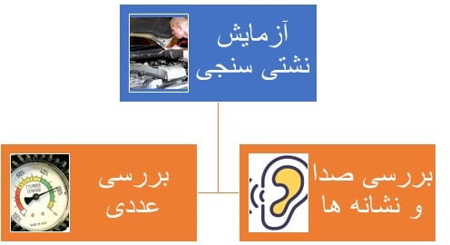 روش‌های بررسی در آزمایش نشتی سنجی
