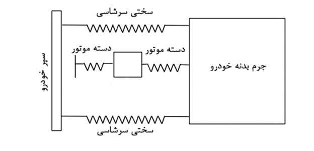 آزمون تصادف-ایمگ
