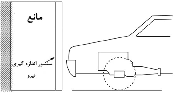 اندازه گیری خودرو-ایمگ