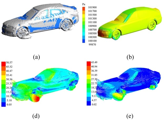 o روش دینامیک سیال محاسباتی 