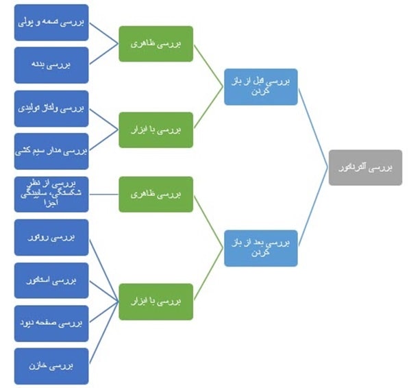 بررسی‌های ضروری برای آلترناتور