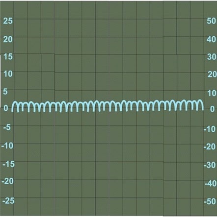 منحنی استاندارد شارژ