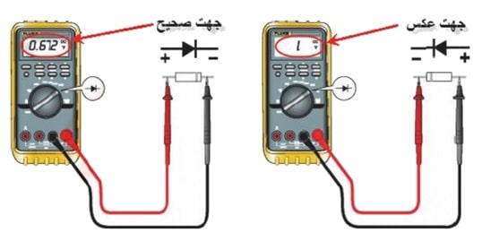 دو مرحله آزمایش دیود
