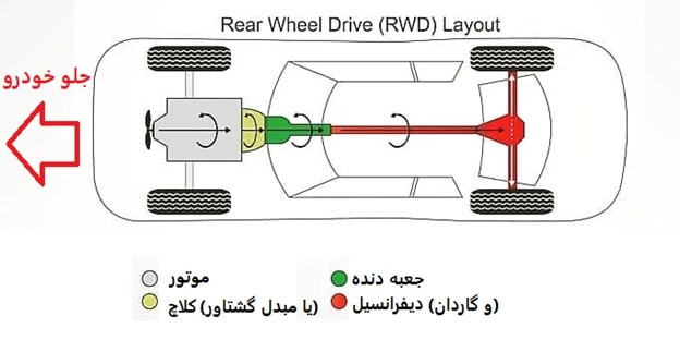 خودرو عقب محرک