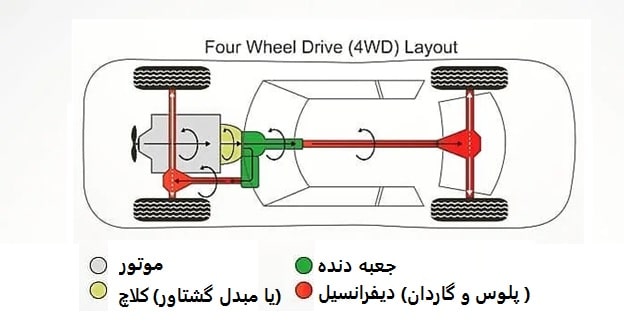 خودرو چهارچرخ محرک