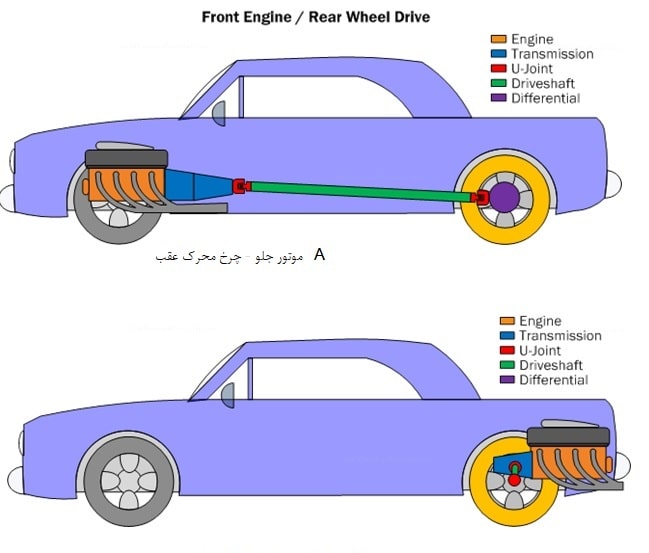 دو نمونه خودرو محرک عقب 