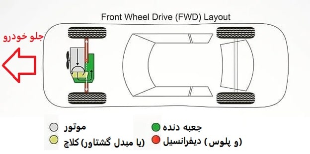 خودرو محرک جلو