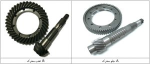 مجموعه پینیون و کرانویل