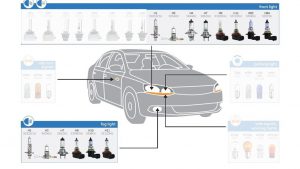 انواع لامپ‌های گازی 