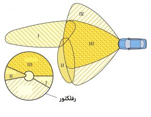 الگو روشن‌کردن استاندارد 