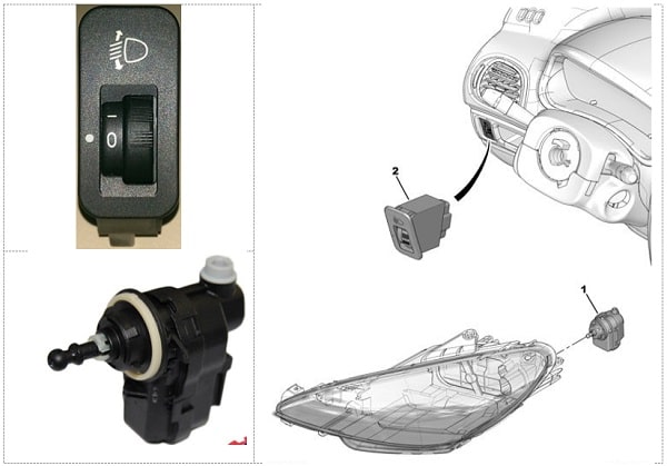 کلید و موتور تنظیم زاویه تابش