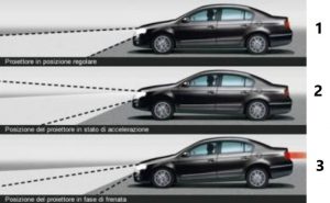 تغییر وضعیت نور 