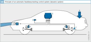 - شماتیک سیستم تنظیم اتوماتیک 