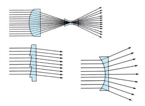 عملکرد شیشه 