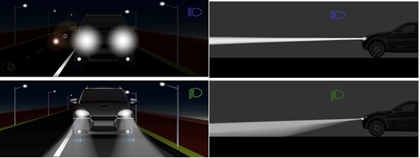 مقایسه نوربالا و پایین