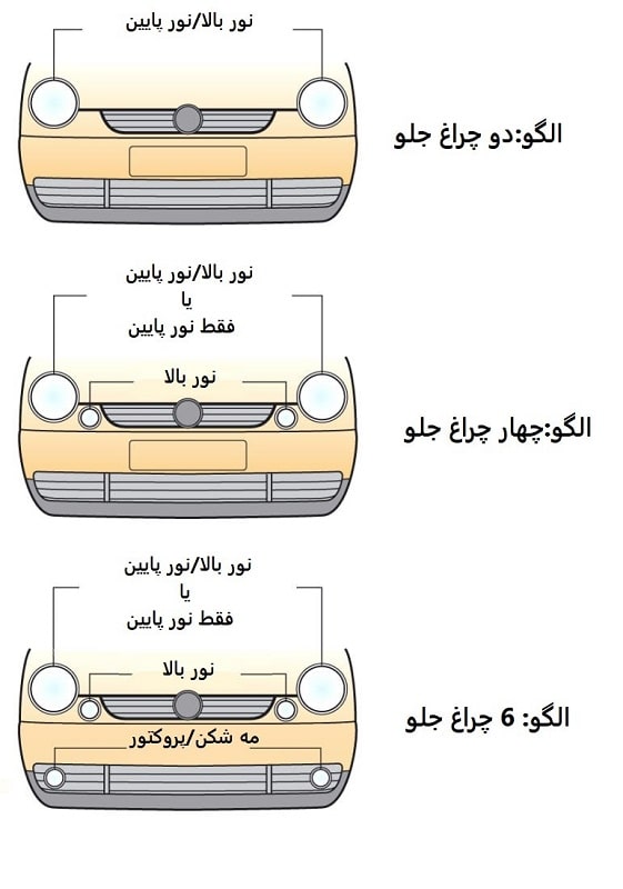 محل قرارگرفتن چراغ جلو 